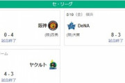 【8/19セ順位スレ】ヤ=====De===-/-=神-広-巨==-中