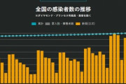 日本政府｢助けて！また新型コロナの感染者増えてきてるの！ワクチン打って！」