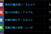 【パズドラ】ワイが優勝でええか？