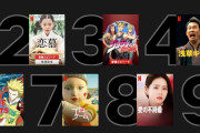 Netflix「日本人はなぜか、日本の実写映画やドラマをあまり視聴しない。アニメや韓国ドラマばっかり見る」←これ