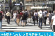 【調査】「国や社会を変えられる」と思う若者は5人に1人 18.3％　9カ国中最下位　8位韓国の半数以下