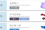 「バンギラス」とかいうずっと環境に食らいついてるポケモン