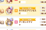 【ウマ娘】LGとデバフが増えてきたラウンド2、マッチングの時間帯は慎重に！？