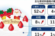 相次ぐ値上げ「クリスマスケーキ」にも 平均価格は約200円アップ、価格は平均3800円台 → 4000円台へ