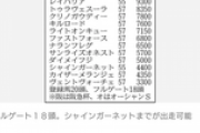 ●高松宮記念「メイケイエール！サリオス！レシステンシア！」
