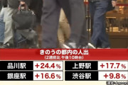 【悲報】東京都、この機に及んで夜の外出が増加…