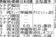 【悲報】侍ジャパンU18さん、山田らの集団になってしまう