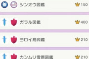 ポケモンHOMEのソフト別図鑑、一番コンプ難易度高いのは