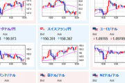 【相場】独PPIは低下も大きな材料はなく為替相場はレンジ　株価、原油は低調気味