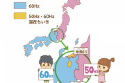 教科書「周波数、東日本は50Hzで西日本は60Hzです」ワイ「何で統一しないんや…」