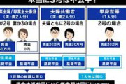 【第3号被保険者】“主婦年金”なぜ縮小方向？「専業主婦はもう無理な時代」制度改革は「無年金者を作ることではない」