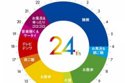 【悲報】みーぱん、夜ご飯が早いｗｗｗｗｗｗｗｗｗｗｗｗｗ