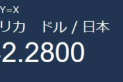 ドル円142円復帰WWWWWWWWWWWWWWWWWWWWWWWWWWWWWWWWWWWWWWWWWWWWWWWWWWWWWWWWWWWWW