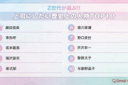 上司にしたい歴史上の人物ランキング　2位卑弥呼