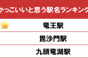 『かっこいいと思う駅名ランキング』1位は・・・