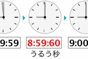 【うるう秒がなくなる？】2035年までにうるう秒の挿入は停止されることに