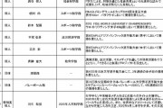 早稲田大学 校友会稲魂賞！  …特別賞 個人 羽生 結弦 2020年人間科学部…