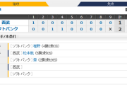 ホークス連勝！1点リード継投で守り抜く！今季鷹の祭典勝ち越し！