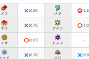 【ドラクエウォーク】グレートドラゴンの弱点と耐性について