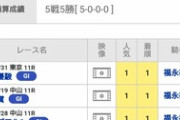 【競馬】関口宏「競馬…がお好きのようですね？」 彡(ﾟ)(ﾟ)「えっ？」
