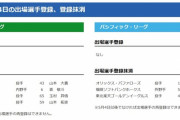 【4/24公示】DeNA・森敬斗、ソフトバンク・上林誠知、楽天・宋家豪らが登録抹消