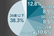 内閣府調査「ひきこもり中年、60万人超」の衝撃。やり直しのきかない社会に