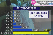【緊急】コロナウイルスから逃れるためのなんj会議