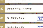 【速報】サーティワン、フレーバー総選挙結果発表