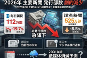 【たすけて】主要5紙、発行部数が急減、毎日新聞は19.7%減
