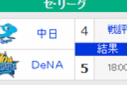 【8/10順位スレ】巨=横-=広===//==-神===中=====-ヤ