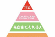 【胸糞】女性来店演者さん、ファンのカースト制の表を作ってしまう