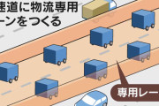高速道路に物流カートレーンを新設し自動運転で輸送へ