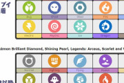 【悲報】お前ら、ポケモンの『タイプ毎のアイコン』を見ずに描けない　シリーズごとにアイコンこんなに違うんだな