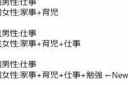 令和の女って平成昭和より負担が増えてる気がする。勉強仕事と家事育児の両立なんて無理