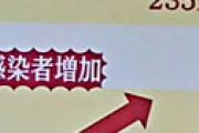 【画像】 ひるおび、とんでもなく恣意的なグラフを使ったとネット騒然ｗｗ 「まさしく印象操作」