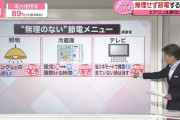 テレビを消せばエアコンの1.7倍の節電