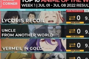 【数字で見る海外人気アニメ】2022年夏アニメの海外スコアランキング第1週 「愛に餓えてるのか？」