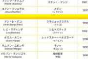 オーバヤメン率いるカボン代表の3年前のメンバーｗｗｗｗｗｗｗｗｗｗ