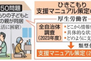 【8050問題が深刻】ひきこもり、全自治体を調査へ…厚生労働省
