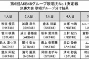 【7/23 (火) 今夜 18:30～】 「第6回AKB48グループ歌唱力No.1決定戦」開催！！ 【TBSチャンネル生放送】