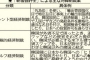 韓国経済に打撃となる制裁案　「韓国へのヒト・モノ・カネ・情報の流れを制限」「韓国が困ったとき、わざと助けない」