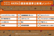 AKR43総選挙、3月のアンコール放送を視聴者の投票で決める総選挙！  …現在1位は「羽生結弦選手と出会って人生変わった人」…