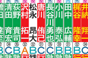 澤村FA宣言したけど他のロッテ選手はどうなったん？