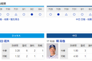 【実況・雑談】 8/5　中日vsDeNA（横浜）18:00開始