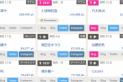【乃木坂46】何かしたのか？！『モデルプレス人物ランキング』で佐々木琴子が1位に登場！！！！！
