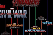 マーベル映画ってまずどこから見ればいいの？