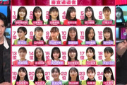 【朗報】OUT OF48 18期生　8人中7人がダンス歌唱審査　合格 wwwwwwwww