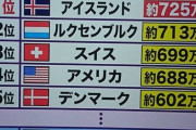 【画像】日本がここまで貧しくなった原因てどうしてなの？