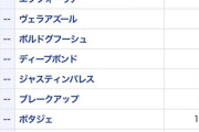 ●有馬記念でばっさり切っていい馬、あんまりいない