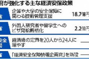 【速報】日本政府、留学生ビザの審査厳格化へ！！　安保技術や情報が留学生通じて中国などに流出との懸念